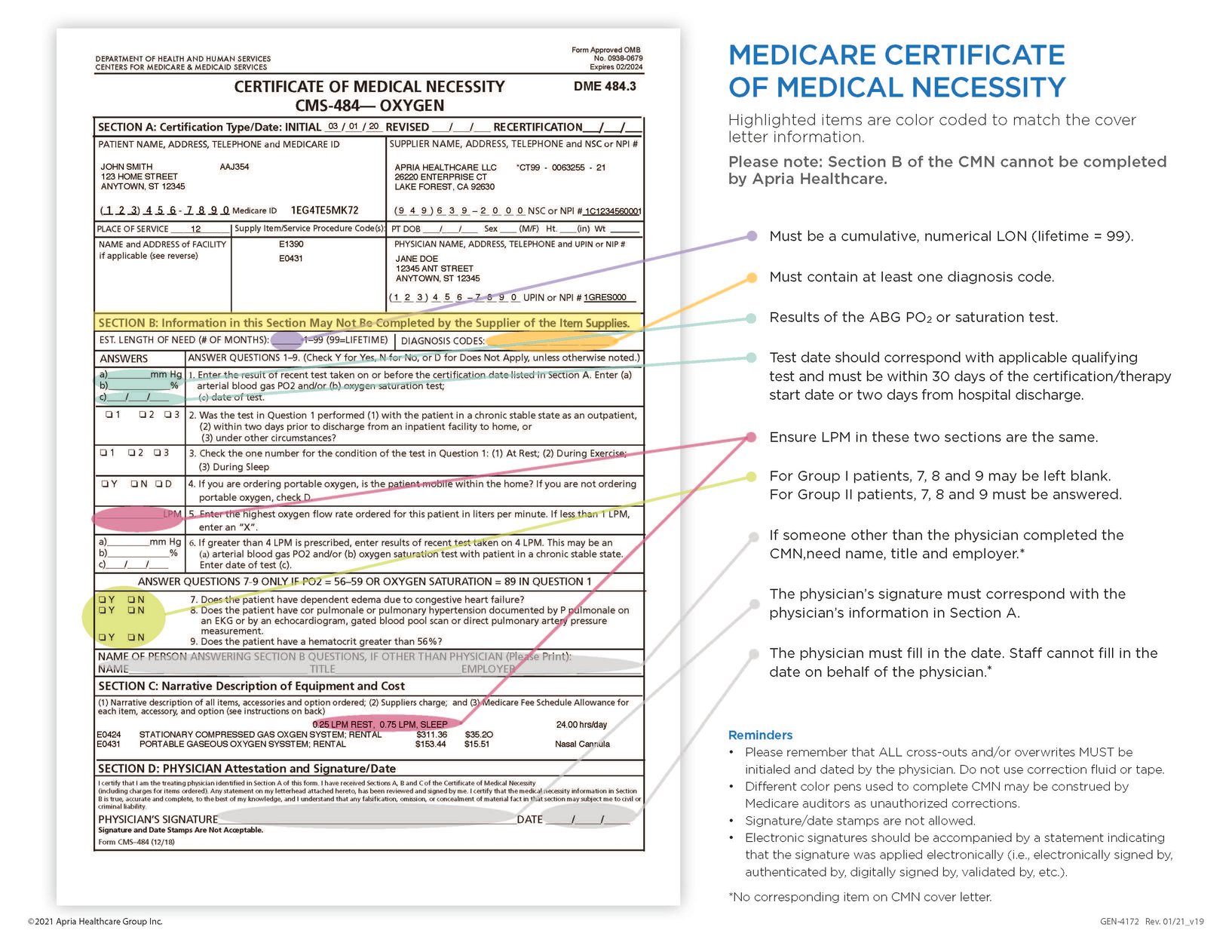 medicare-product-specific-requirements-apria
